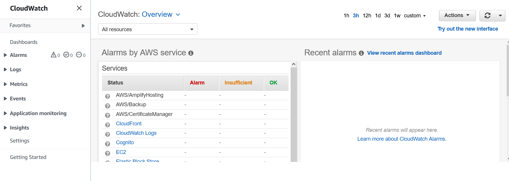 Cloudwatch landing page